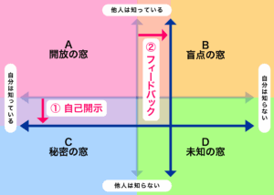 フィードバック